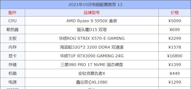 2024年高配置电脑自组装指南（打造你的专属电脑世界）