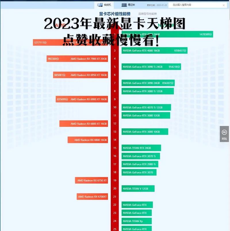 2024年显卡品牌质量排名前十名盘点（探究显卡品牌市场中质量领先的关键品牌）