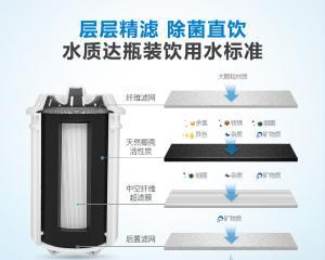净水器废水处理方法及其环保效益（解决新九阳净水器废水多的环保措施和技术）