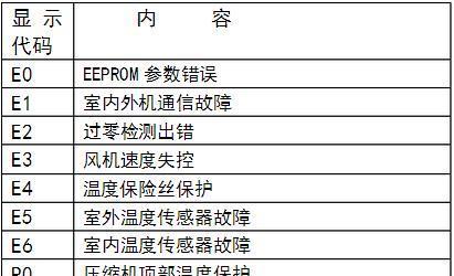 大金空调故障代码F3的解决方法（掌握大金空调故障代码F3的常见问题及解决方案）