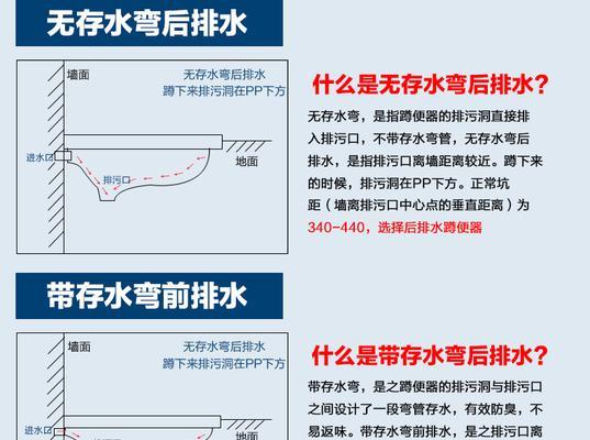 蹲便器的存水弯设计对比与选择（自带存水弯vs.另外加装存水弯）