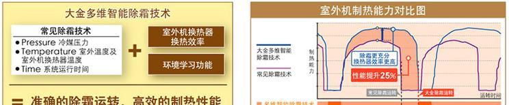 大金变频空调除霜故障的解决方法（频繁除霜的原因及其解决方案）