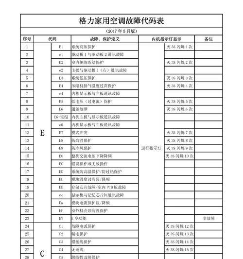 格力空调08故障分析及解决办法（原因）