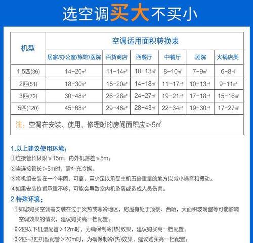 空调1匹的意义及适用场景（了解空调1匹的优势和适用环境）