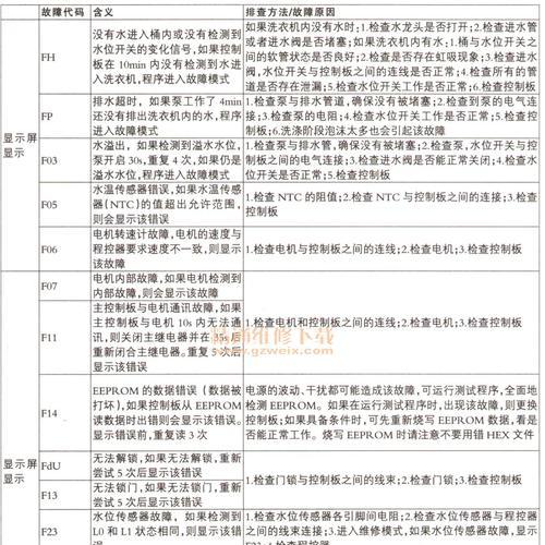 惠而浦洗衣机不能脱水的原因及解决方法（排除惠而浦洗衣机脱水故障的简易指南）
