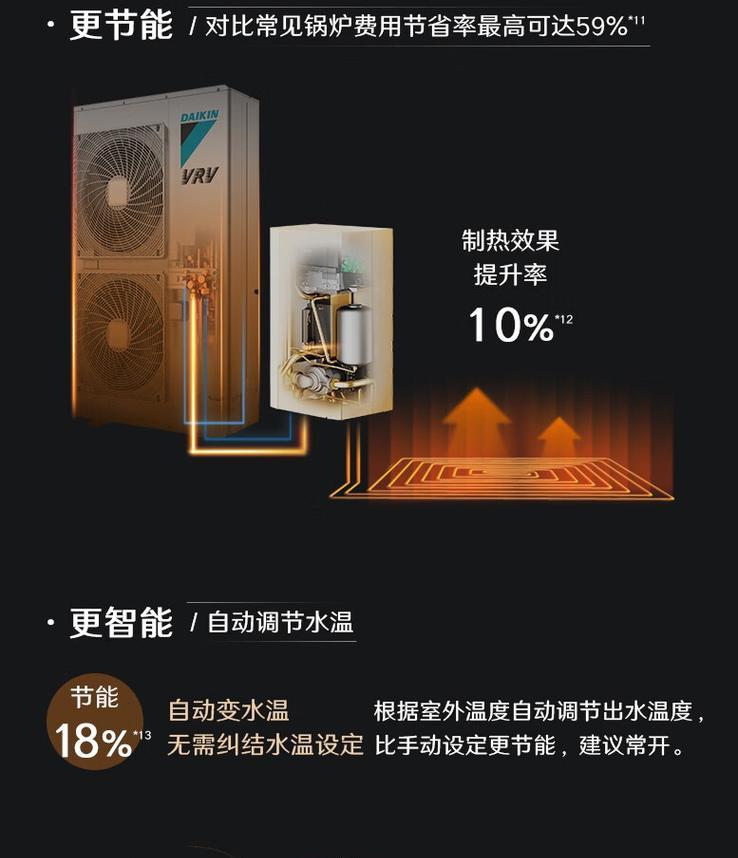 大金空调与格力空调对比（哪款更好）
