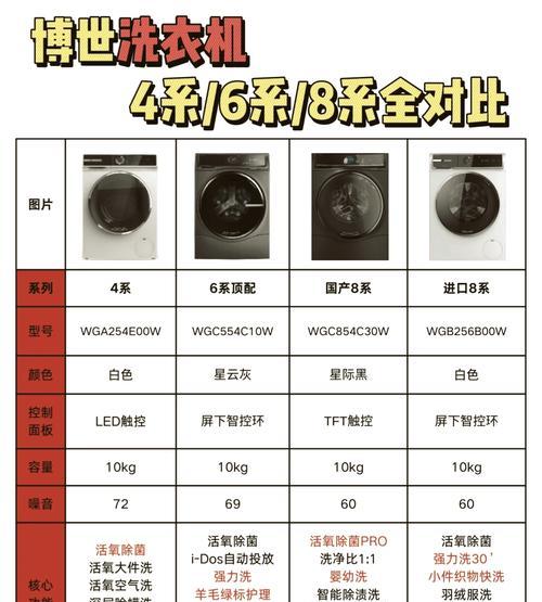 洗衣机烘干功能能否真正杀菌消毒（揭开洗衣机烘干功能的真相）