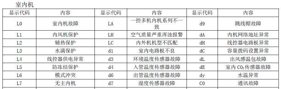 夏普中央空调故障代码03分析与维修方法（探究夏普中央空调故障代码03的原因及解决方案）