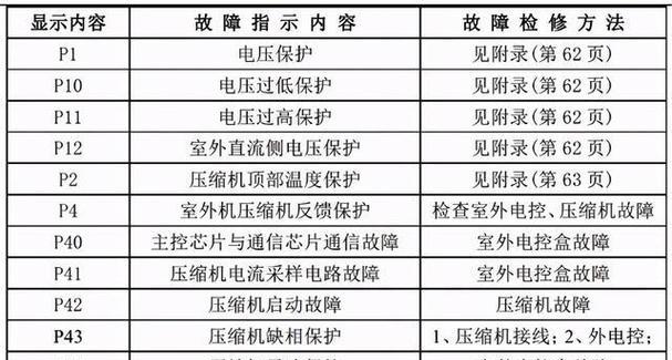 解析美的定频空调E4故障及解决方法（探究美的定频空调E4故障的原因及如何修复）