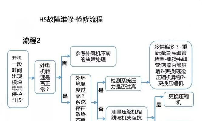松下空调H52故障维修指南（了解H52故障的原因与解决方法）