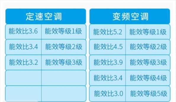 能效高还是能效低更好（探究高能效与低能效空调的优劣势）
