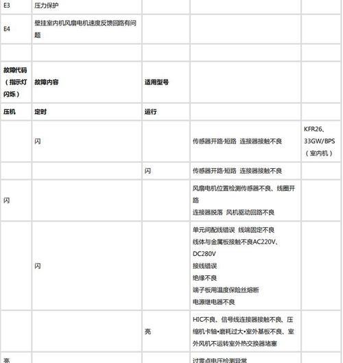 科龙空调故障代码F0的解决方法（科龙空调故障代码F0常见原因和维修指南）