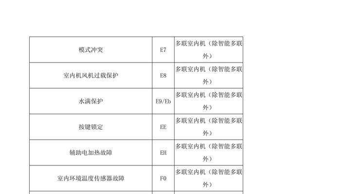 科龙空调故障代码F0的解决方法（科龙空调故障代码F0常见原因和维修指南）