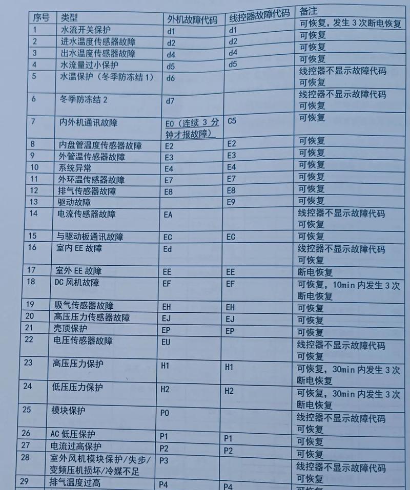 春兰空调故障代码E4的原因及解决方法（掌握春兰空调故障代码E4的关键）