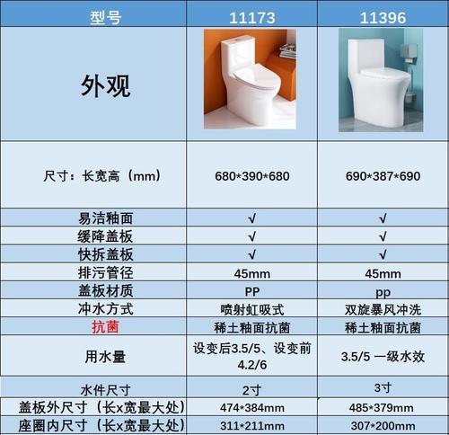 如何辨别九牧马桶的真假（以九牧马桶为例）