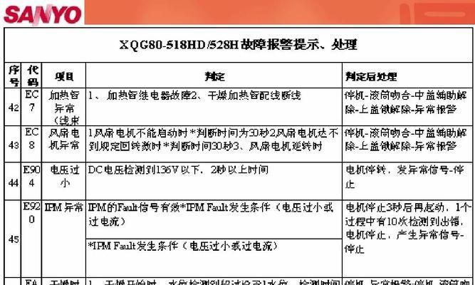 三洋洗衣机显示U5故障原因与维修方法（详细介绍三洋洗衣机显示U5故障的原因和解决办法）