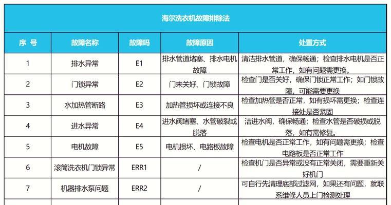 解决海尔洗衣机E2故障的实用方法（洗衣机E2故障的原因及处理方法）