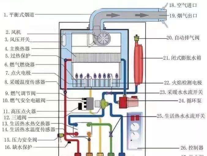 贝雷塔壁挂炉风压故障及其维修方法（探究贝雷塔壁挂炉风压开关故障的原因与维修方法）