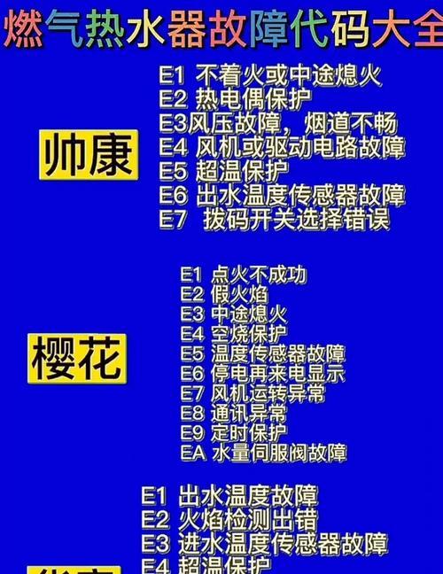 前锋热水器显示故障代码R3及其维修方法（了解R3故障代码的原因和解决方案）
