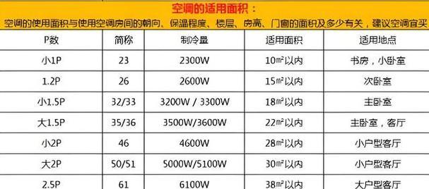 空调耗电解析（揭秘空调一小时几度电及影响因素）