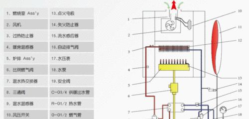 海尔壁挂炉03故障排除指南（解决海尔壁挂炉03故障的有效方法）