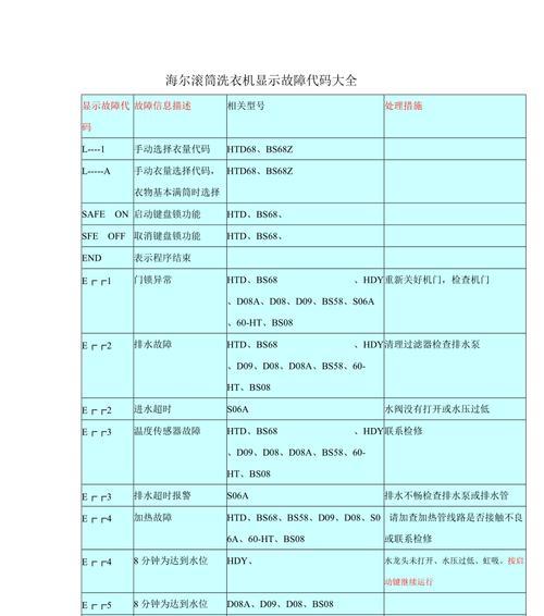 海尔洗衣机显示PC故障及解决方法（海尔洗衣机显示PC故障的原因和解决办法）
