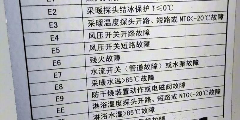 壁挂炉常见故障及解决方法（如何应对壁挂炉显示E4故障）