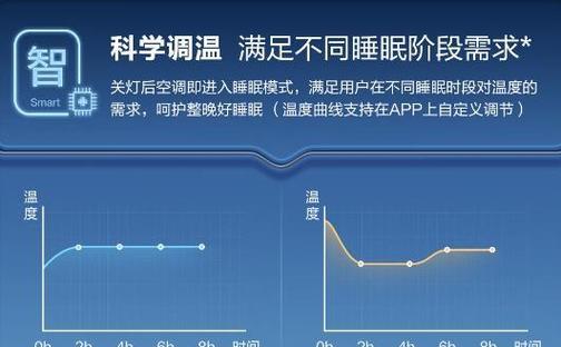 静音模式的空调（探索空调静音模式的工作原理和节能效果）
