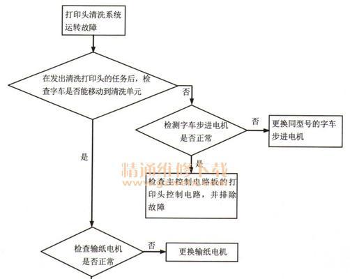 复印机不运转怎么办？快速诊断与解决方法指南