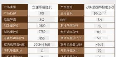 空调匹数大小怎么看？如何查看空调的匹数大小？