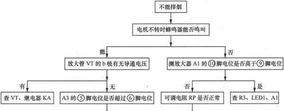 油烟机通电后不转的常见原因及解决方法？