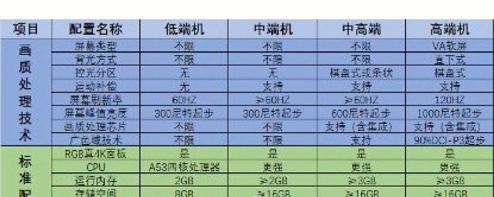 康佳电视机出现故障怎么办？维修方法有哪些？