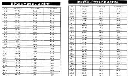 康佳电视机出现故障怎么办？维修方法有哪些？