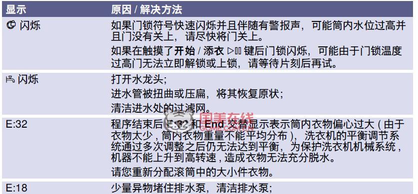 滚筒洗衣机无力转动怎么办？可能的原因有哪些？