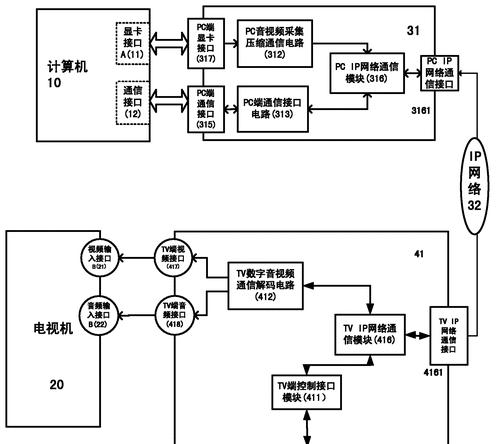 笔记本电脑电视盒改装方法？如何将笔记本电脑改装成电视盒？