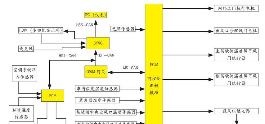 空调压缩机不转怎么办？找出原因并解决的方法是什么？