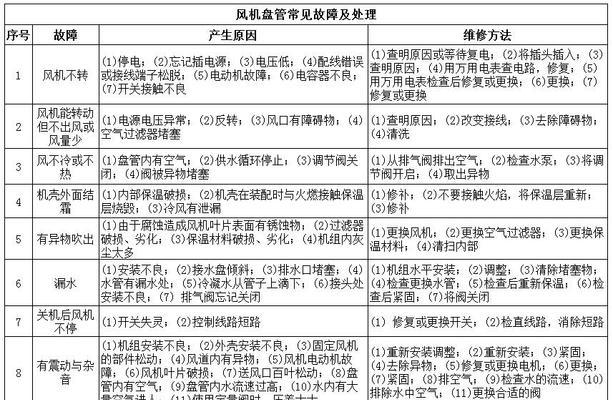 石家庄中央空调维修方法？如何快速解决常见故障？