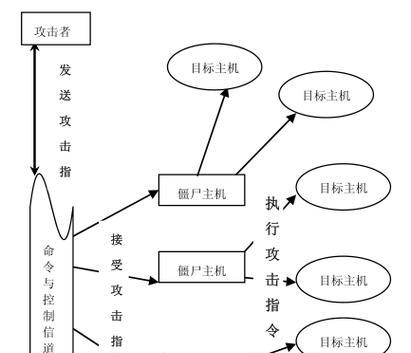 电脑被黑客控制了怎么办？如何快速恢复系统安全？