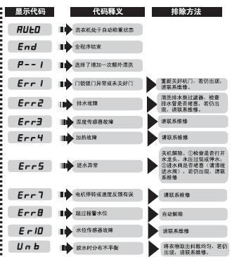 海尔洗衣机离合器出现故障怎么办？如何快速处理？