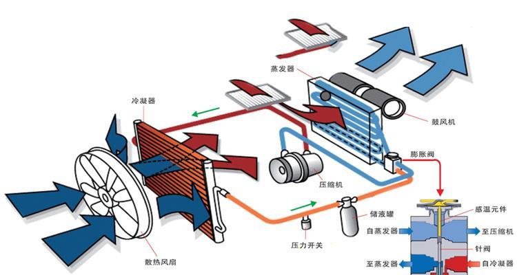 空调风有臭味是什么原因？如何快速解决？