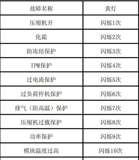 大金空调灯一直在闪怎么解决？