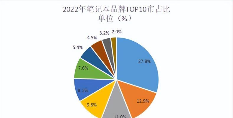 2022年最好笔记本电脑top.txt？哪款适合你的需求？