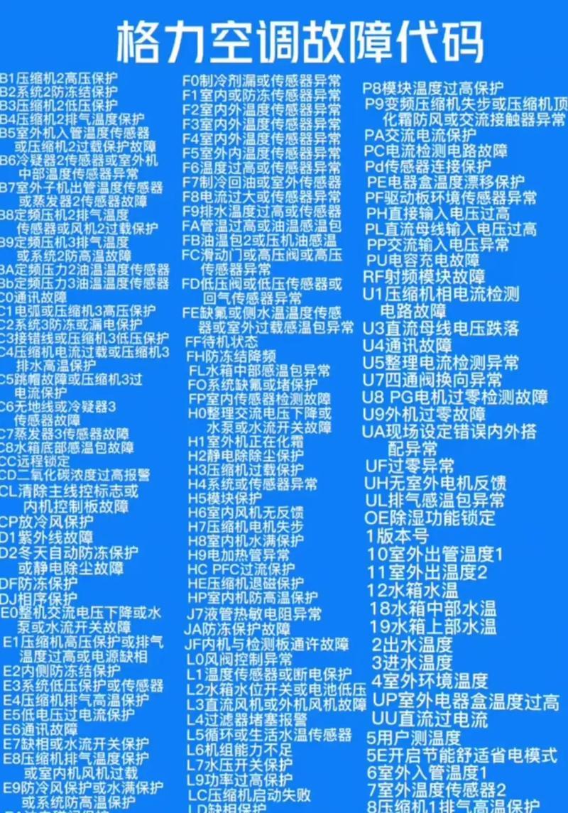 美的空调故障代码E2是什么意思？如何解决？