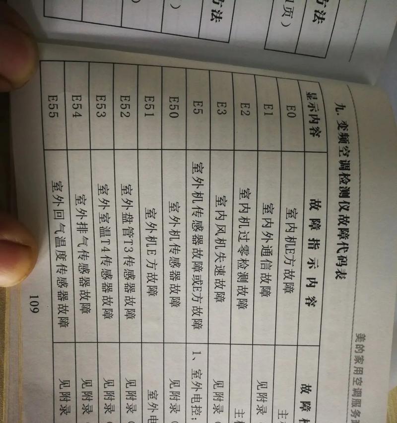 美的空调故障代码E2是什么意思？如何解决？