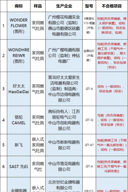 燃气灶报警是什么原因？如何快速解决？