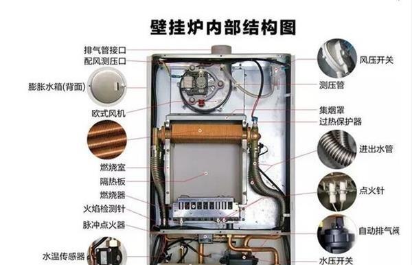 法罗力壁挂炉r03故障现象是什么？如何解决？