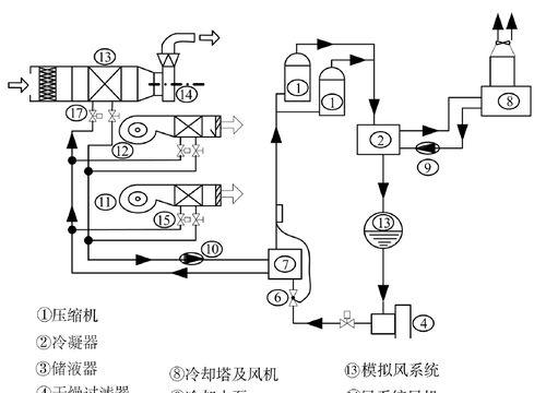 中央空调出风机故障如何快速修复？维修步骤和注意事项是什么？