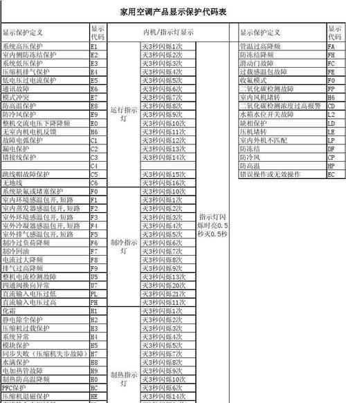 空调显示e5故障代码是什么意思？如何快速解决？