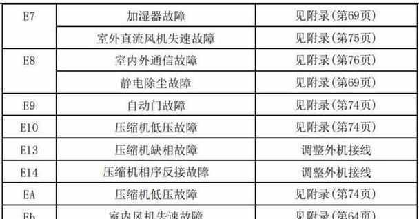 美歌空调故障代码是什么意思？如何解决常见故障？