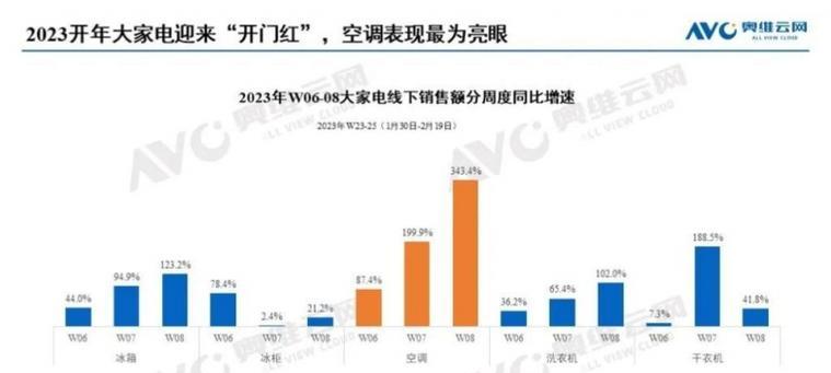 2023空调维修收费标准价格表是多少？常见问题有哪些解决方法？